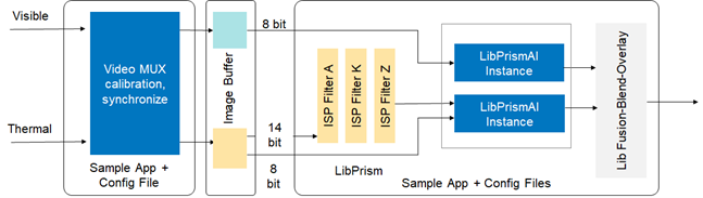 FIGURE 6 - PRISM VIDEO PROCESSING PIPELINE.png