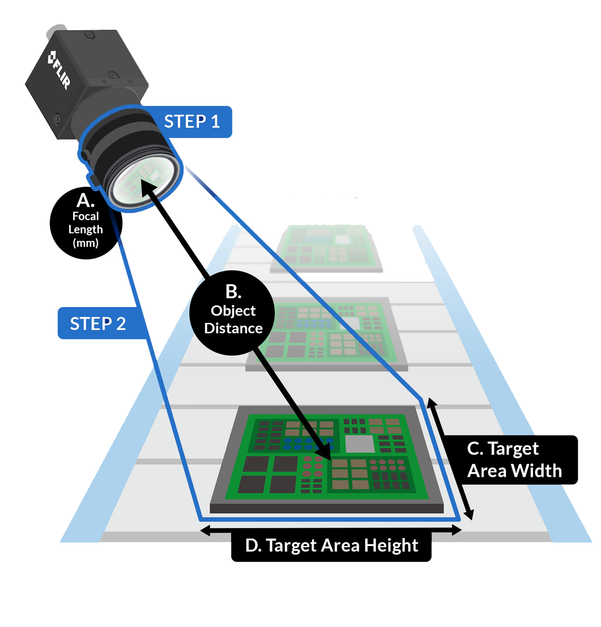 Camera Lens Distance Chart