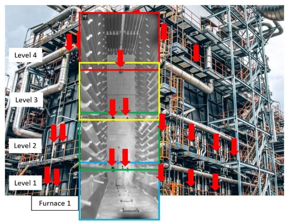 furnace levels