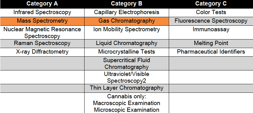 FLIR GCMS v HPMS Table 1 Analytical Technique Categories.png