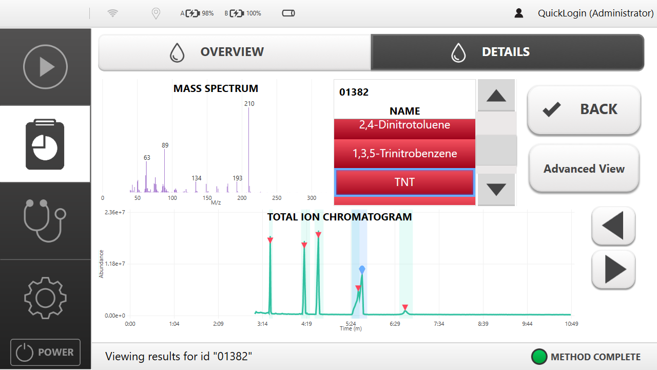 GSS Touch results for the analysis of an explosives standards mixture