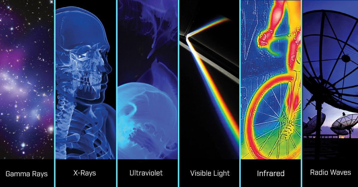 What Infrared? | FLIR