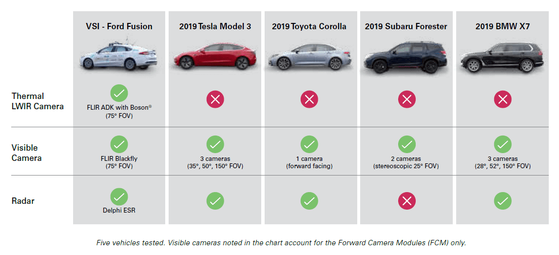 AEB - cars tested.png