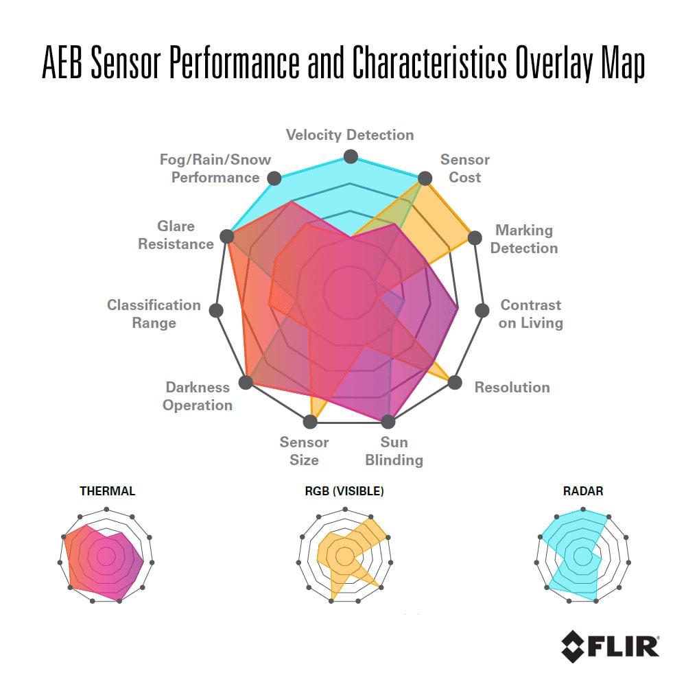 AEB sensor performance edited.jpg