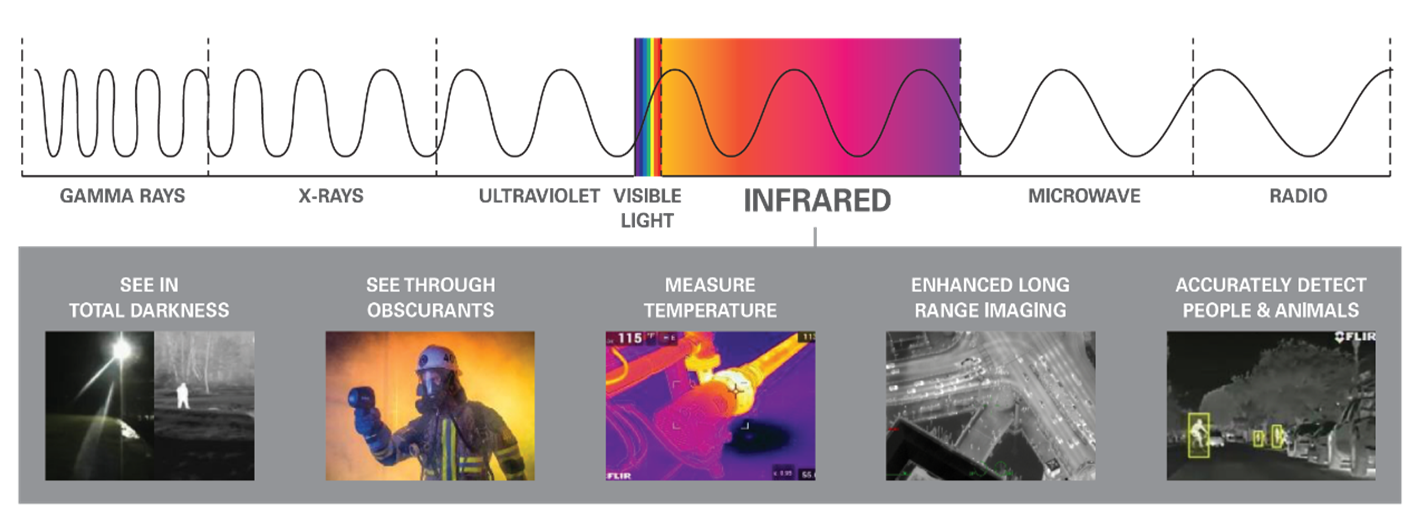 Infrared Spectrum.png