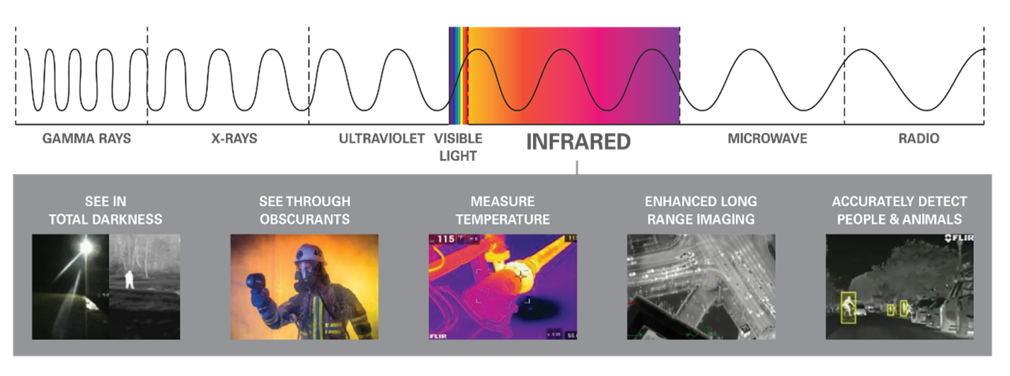 Caméra multispectrale infrarouge - Caméra Infrarouge Flir Systems