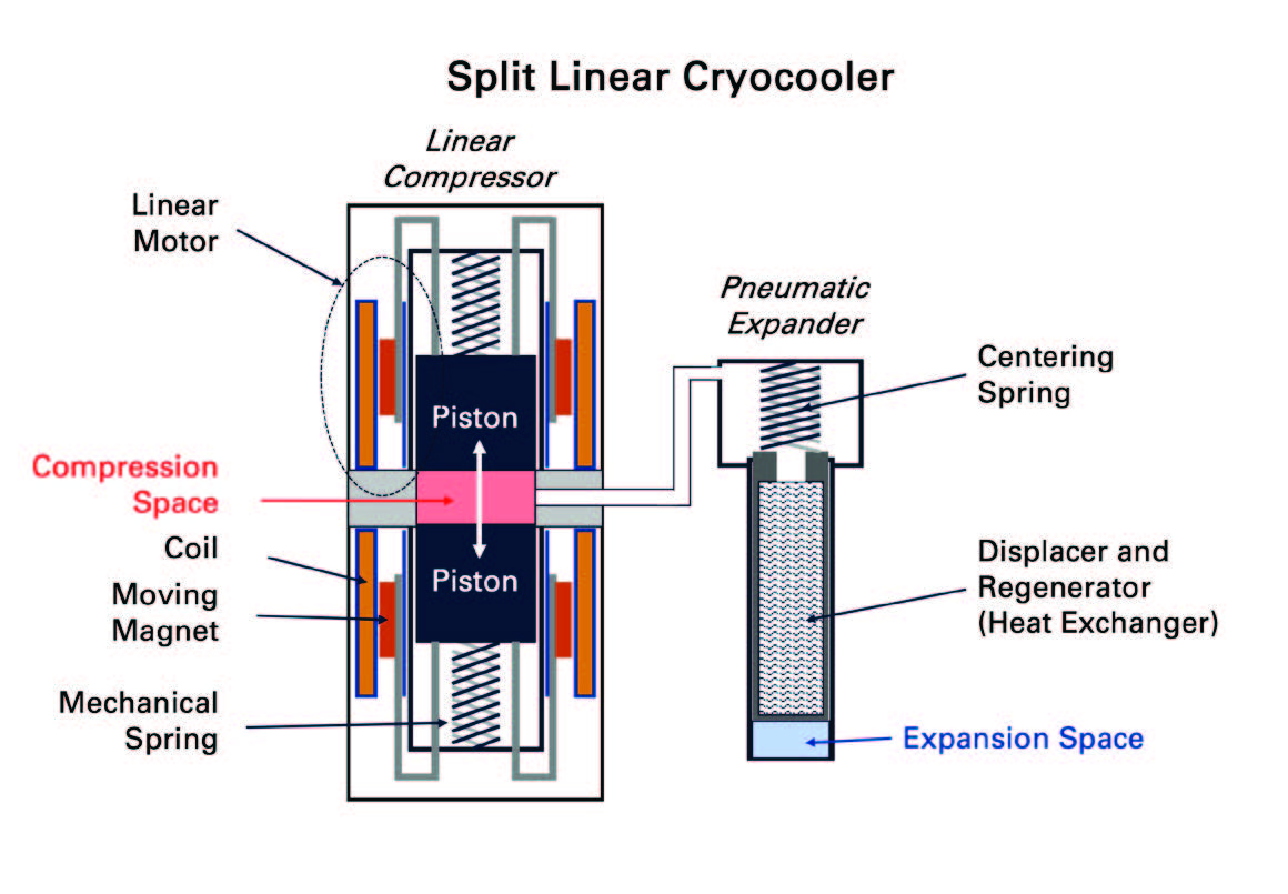 Fig 1- Split Linear Cryocooler.jpg