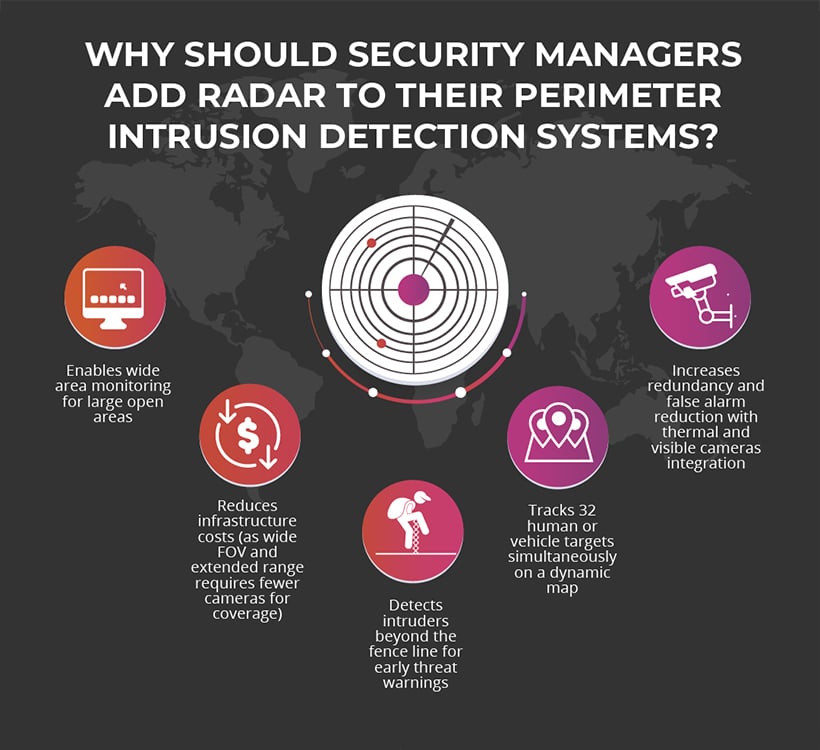 Radar-Perimeter-graphic-Security-Managers.jpg