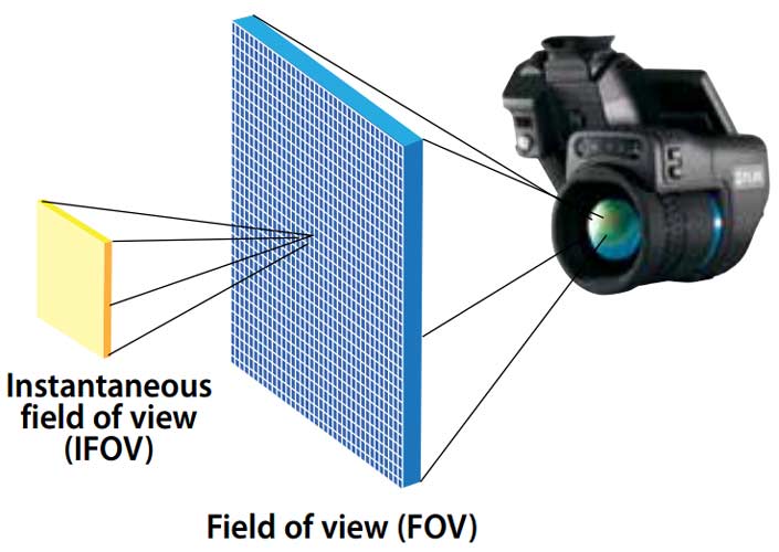 Temperature Guns Versus Thermal Imaging Technology