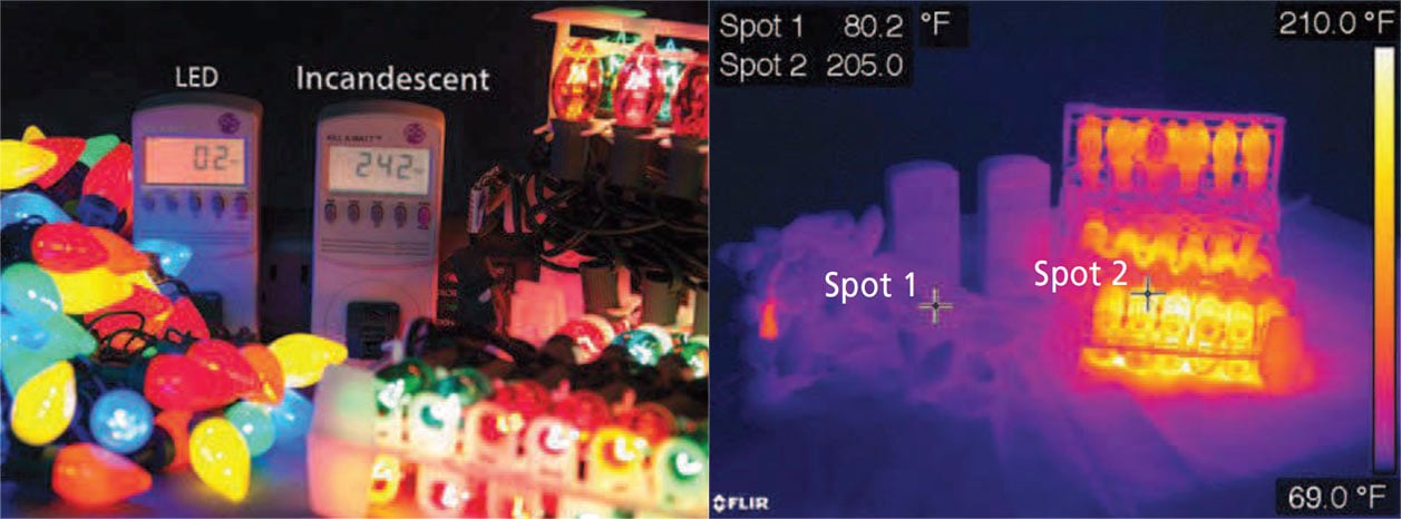 Thermal lights deals