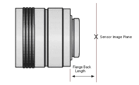 Mv Lens Size Chart