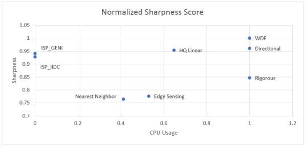 Normalized-Sharpness-web.png