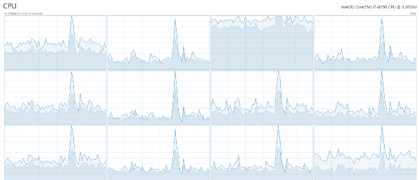 Overloaded-Kernel.jpg